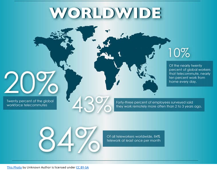 Five Tips to Successfully Manage Remote Employees or Teams - HR by ...