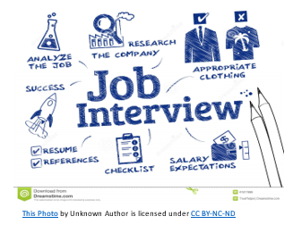 Job Interview Prep Picture Flow Chart